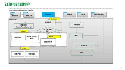 施耐德電氣 食品飲料行業(yè)面向智能制造的精益數(shù)字化工廠MES解決方案
