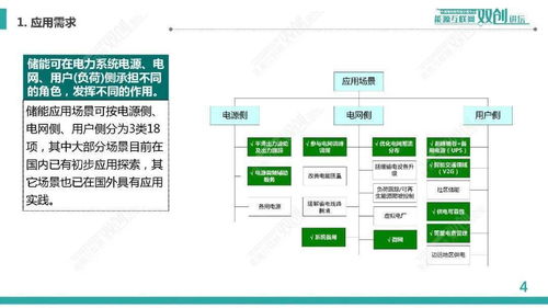 規(guī)模化電池儲(chǔ)能系統(tǒng)集成與運(yùn)行控制 信息系統(tǒng)集成服務(wù)的關(guān)鍵角色——以中國(guó)電科院李相俊團(tuán)隊(duì)研究為例