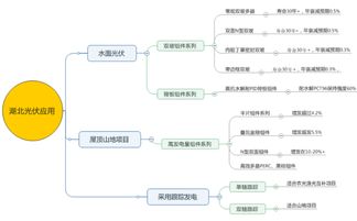 協(xié)鑫集成因地制宜布局湖北，差異化方案加速平價(jià)上網(wǎng)進(jìn)程