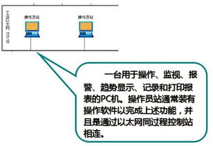 一文讀懂化工廠DCS控制系統(tǒng)與信息系統(tǒng)集成服務(wù)